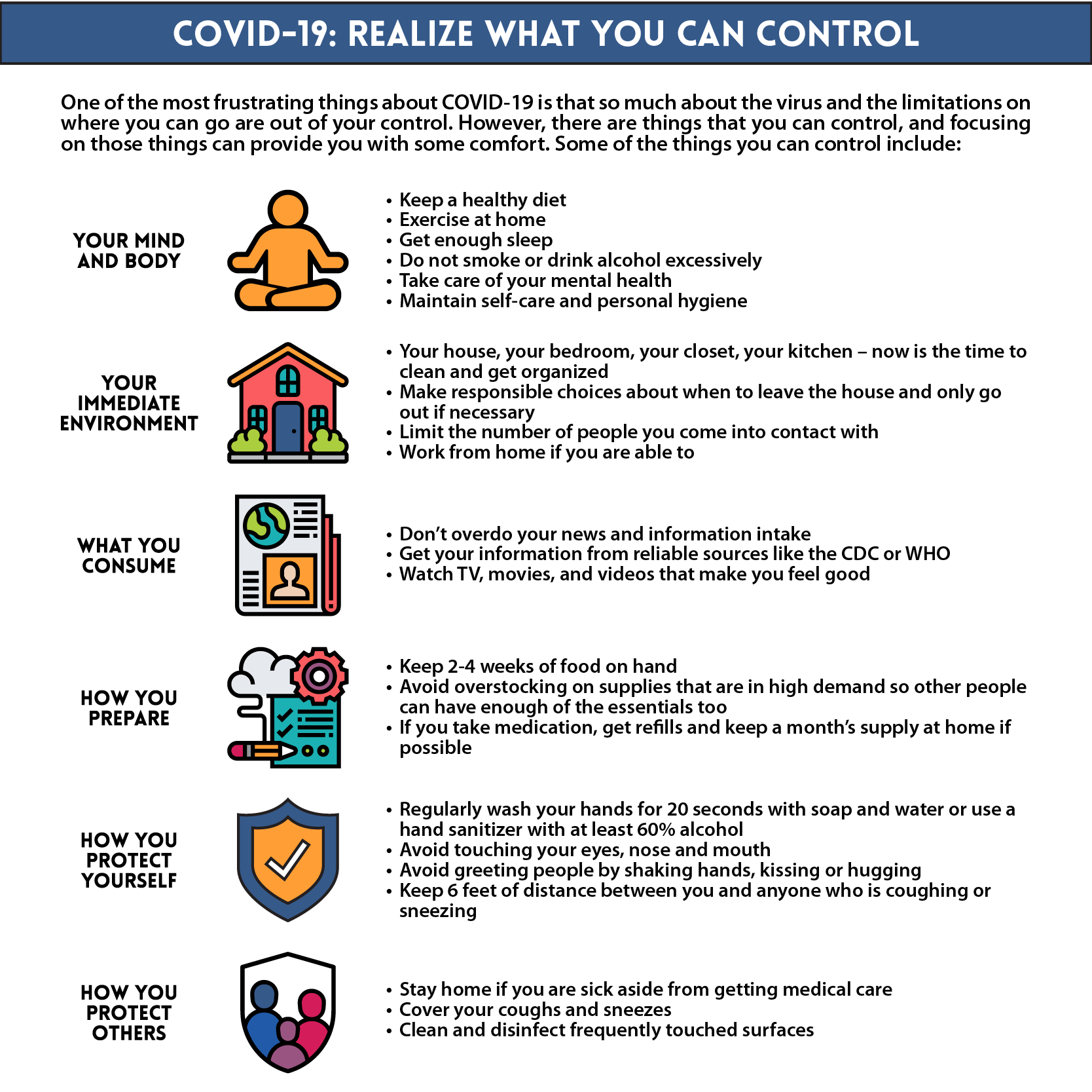 COVID-19 Infographic - Control